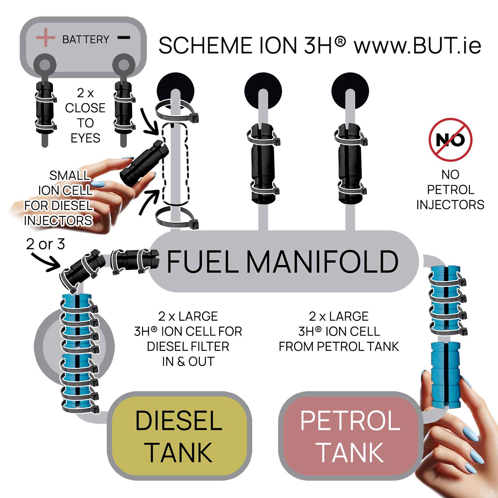 3-cylinder engine schema 3HHHO no need hydrogen hho kit hho generator hho gas